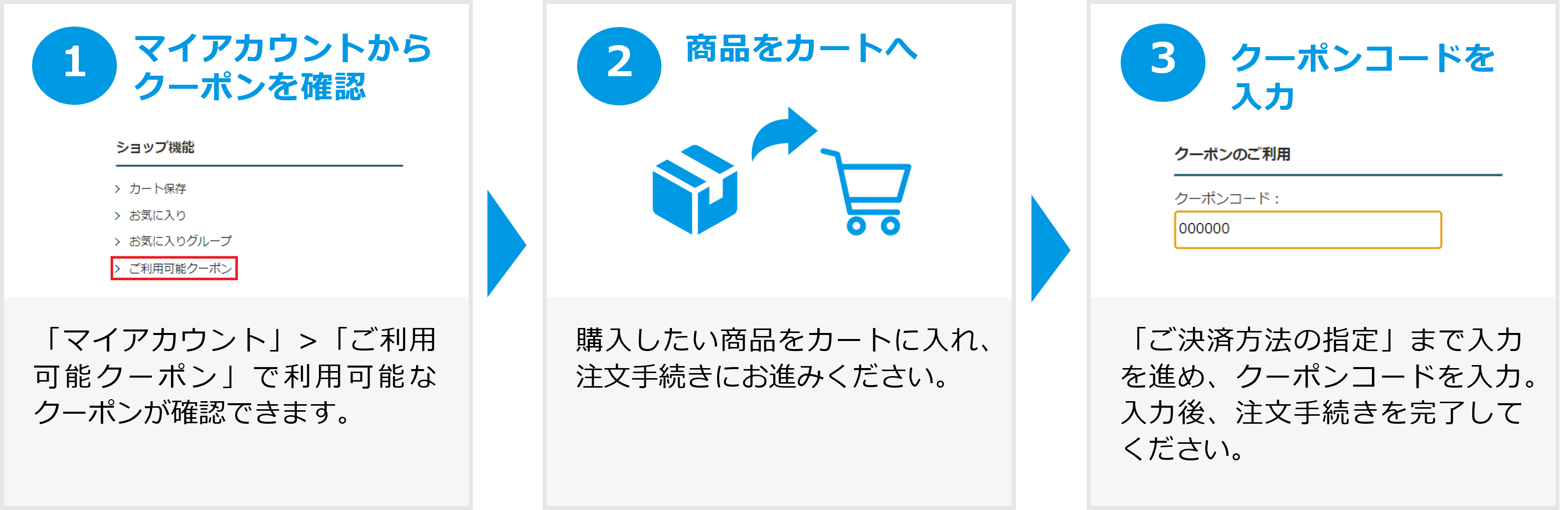 クーポン利用の流れ