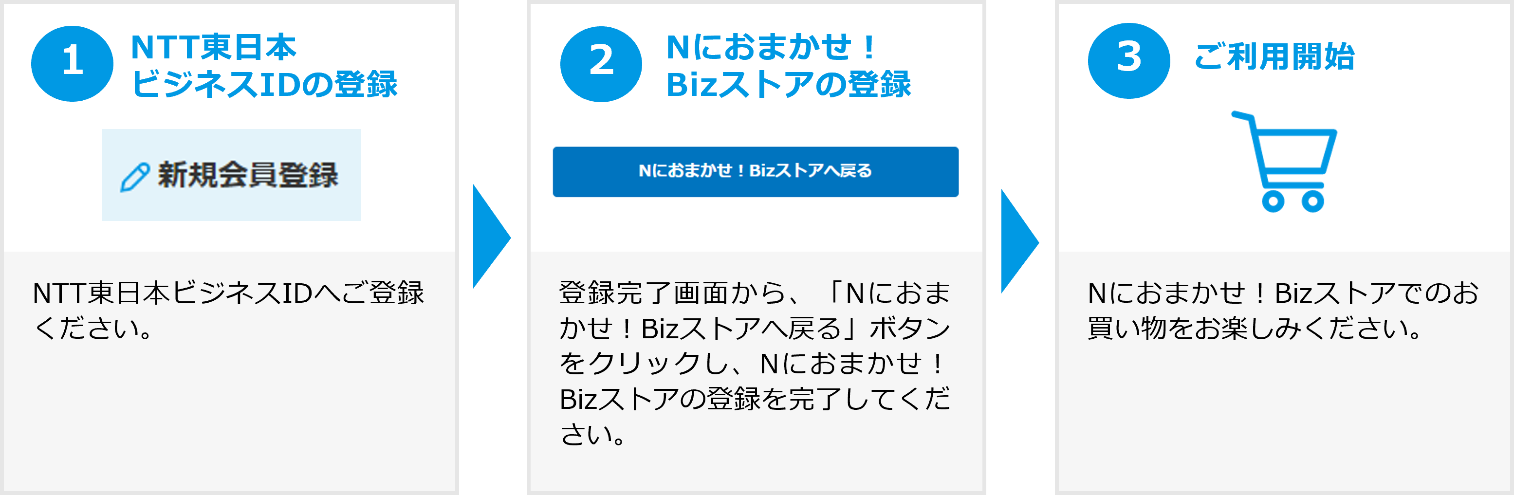 ご利用までの流れ